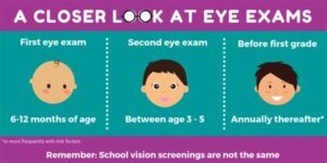 age for first eye exam