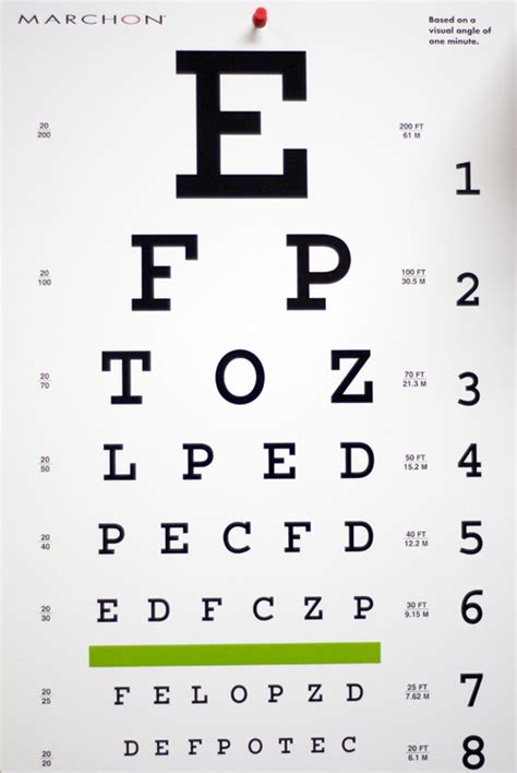 are all eye exams the same