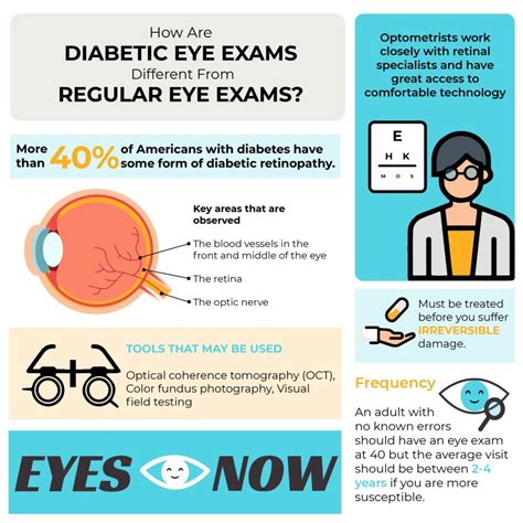 diabetic eye exam vs regular eye exam