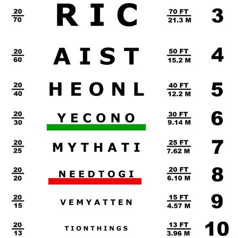 eye exam cheat sheet