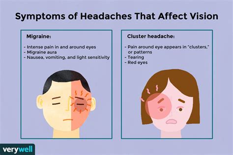 eye exam for headaches