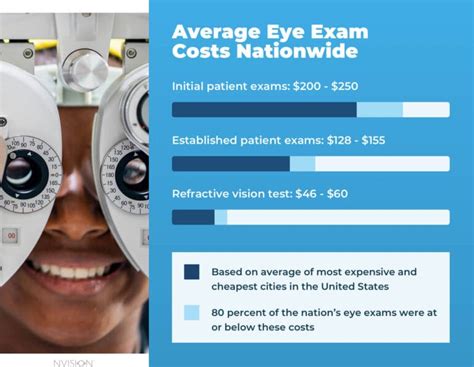 eye exam no insurance cost moses lake wa