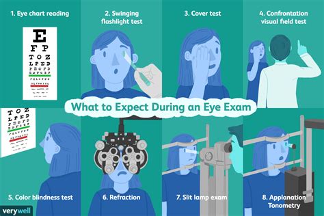 eye exam parrish