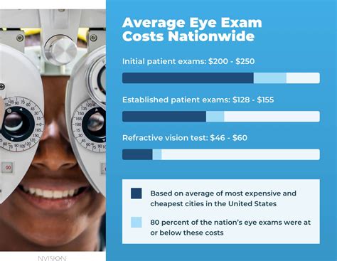 eye glass world eye exam cost