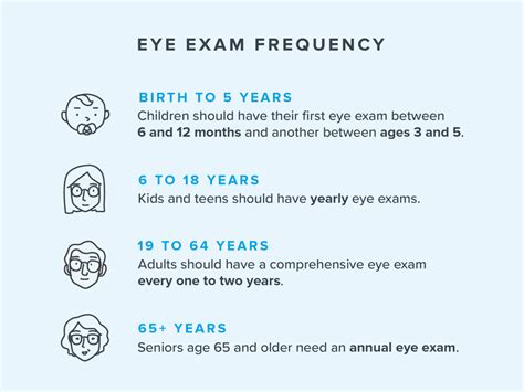 how often do you need an eye exam for contacts