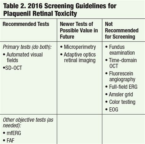 plaquenil eye exam guidelines 2023